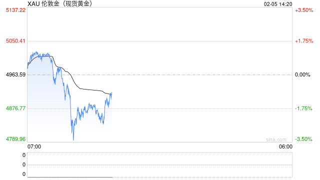 风险暴露仍拉国资入伙，杰我睿黄金局有何隐情？  第1张