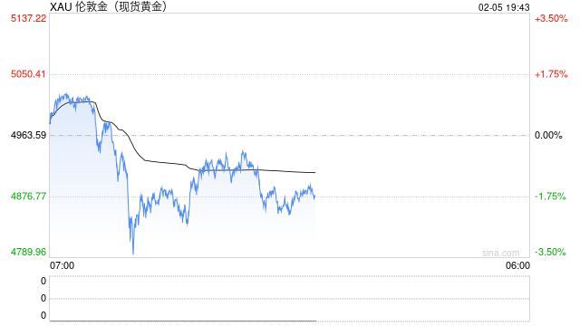 英皇娱乐酒店把酒店大堂的黄金卖了!超十倍买入价出售79公斤黄金,赚了9020万港元 第1张 英皇娱乐酒店把酒店大堂的黄金卖了!超十倍买入价出售79公斤黄金,赚了9020万港元 第1张