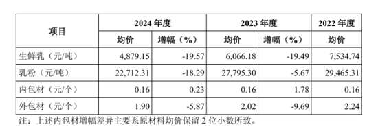 百菲乳业IPO再度折戟，网红水牛奶为何进不了资本市场大门？  第1张