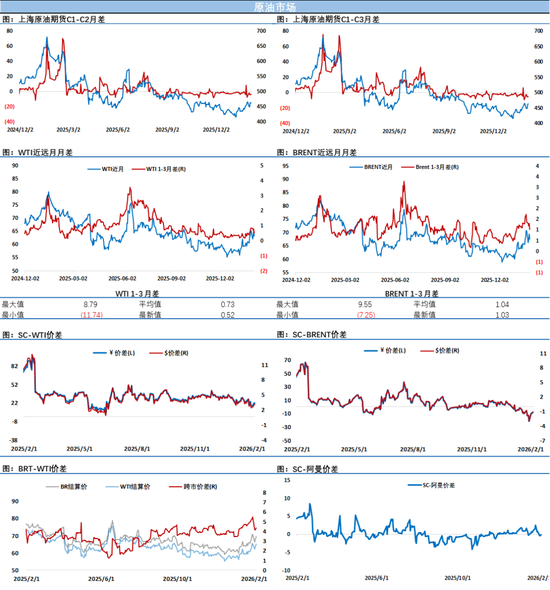 预警!周五谈判日,油价下跌中等待美伊谈判的靴子落地 第4张 预警!周五谈判日,油价下跌中等待美伊谈判的靴子落地 第4张