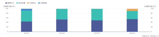 短期波动不改长期逻辑,化工新叙事正徐徐展开 第2张 短期波动不改长期逻辑,化工新叙事正徐徐展开 第2张