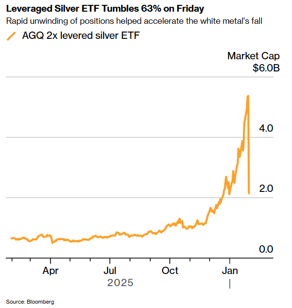 白银炒崩了,原来是“它”在自动砸盘! 第2张 白银炒崩了,原来是“它”在自动砸盘! 第2张