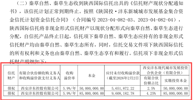 A股上市公司蒙草生态买信托，买成合伙人？  第2张