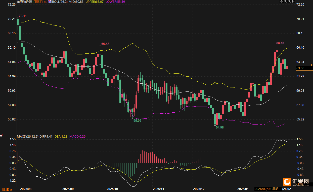 两股力量撕裂油价:一场百亿资金的拉锯战,正进入摊牌倒计时 第2张 两股力量撕裂油价:一场百亿资金的拉锯战,正进入摊牌倒计时 第2张
