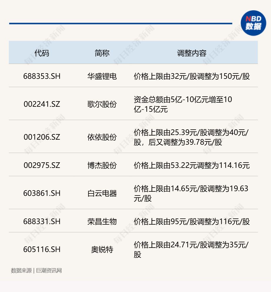 A股回购月报:1月发布回购预案公司数量和额度双降,美的集团再度领衔单月回购金额榜! 第3张 A股回购月报:1月发布回购预案公司数量和额度双降,美的集团再度领衔单月回购金额榜! 第3张