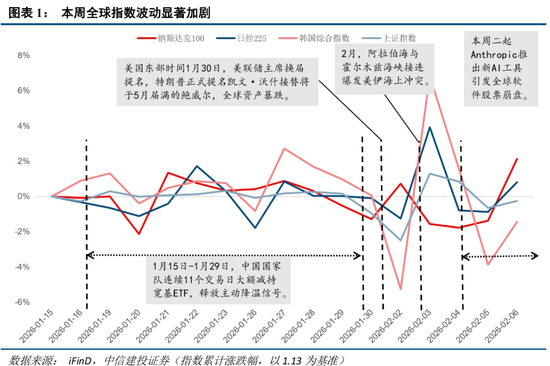 中信建投：外部冲击影响有限，围绕景气布局  第4张