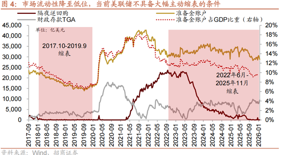 招商策略：一旦沃什交易冲击结束，恒科有望迎来补涨行情  第3张