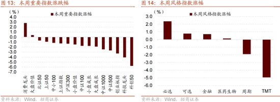 招商策略：一旦沃什交易冲击结束，恒科有望迎来补涨行情  第9张