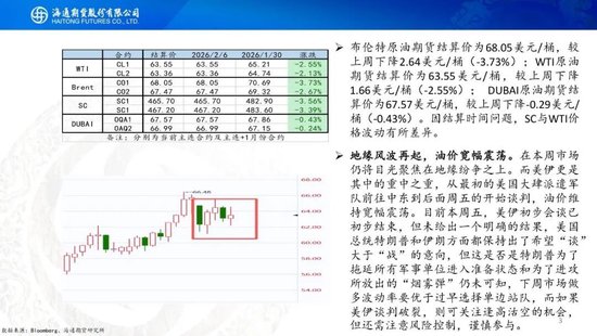 原油周报:地缘风波再起,油价宽幅震荡 第5张 原油周报:地缘风波再起,油价宽幅震荡 第5张