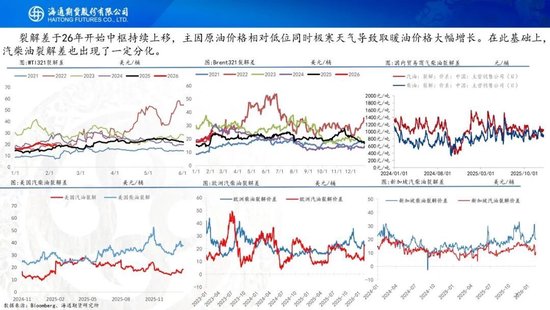 原油周报:地缘风波再起,油价宽幅震荡 第9张 原油周报:地缘风波再起,油价宽幅震荡 第9张
