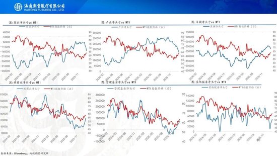 原油周报:地缘风波再起,油价宽幅震荡 第12张 原油周报:地缘风波再起,油价宽幅震荡 第12张