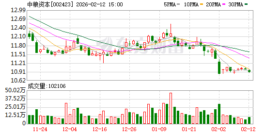 中粮资本:公司是央企控股上市公司,并非地方国资委上市公司 第1张 中粮资本:公司是央企控股上市公司,并非地方国资委上市公司 第1张