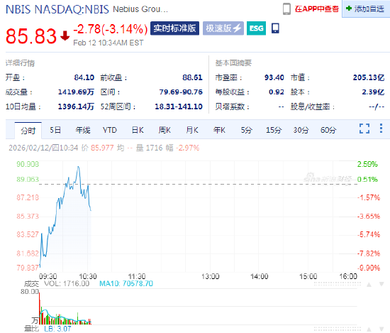 人工智能云服务商Nebius因GPU与数据中心支出激增,资本开支大幅上涨 第1张 人工智能云服务商Nebius因GPU与数据中心支出激增,资本开支大幅上涨 第1张