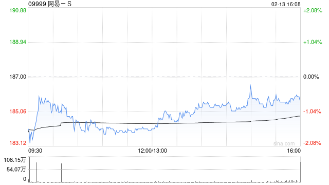 多家投行看好！网易-S205亿递延收入筑底，安全边际显著  第1张