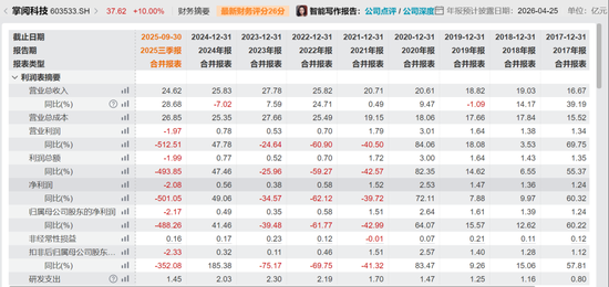 预亏近2亿却五连板疯涨,谁在爆炒这只股? 第3张 预亏近2亿却五连板疯涨,谁在爆炒这只股? 第3张