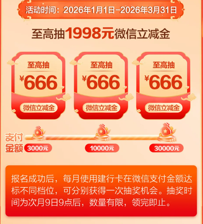 春节“钱线”｜怎么花钱最划算？看这份银行卡攻略就够了  第2张