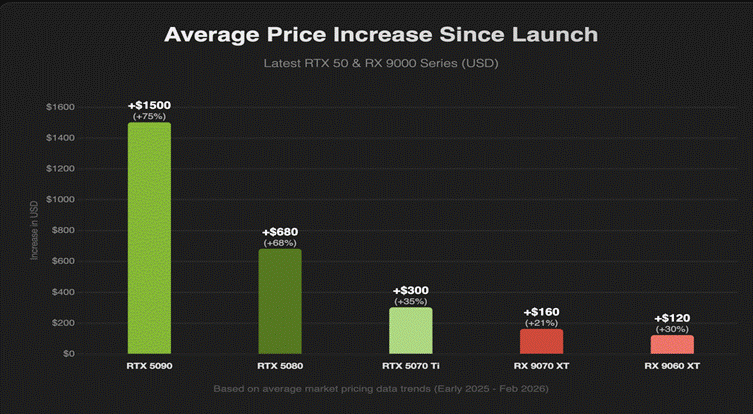 存储芯片，走向失控  第3张