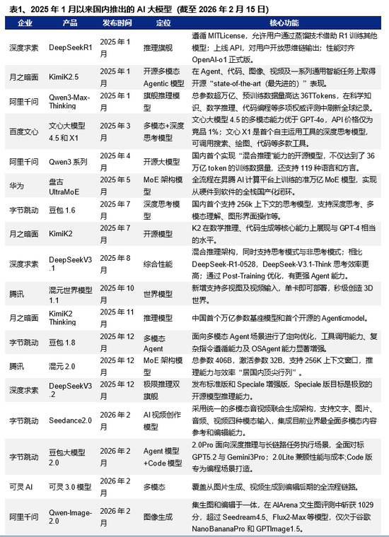 【兴证策略】2026年值得关注的十大产业趋势  第3张