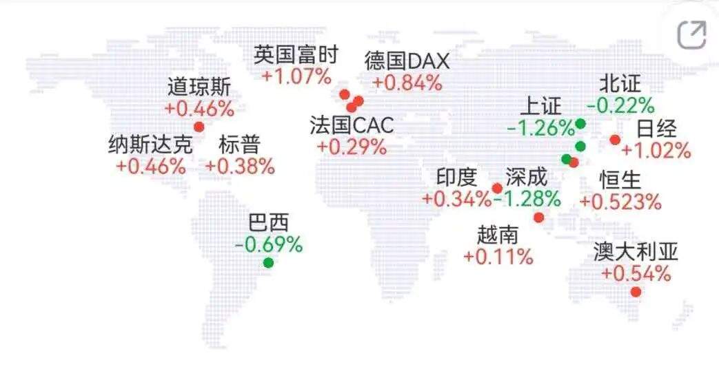深夜,黄金、白银、原油齐涨,美股三大指数集体上涨丨美股开盘 第3张 深夜,黄金、白银、原油齐涨,美股三大指数集体上涨丨美股开盘 第3张