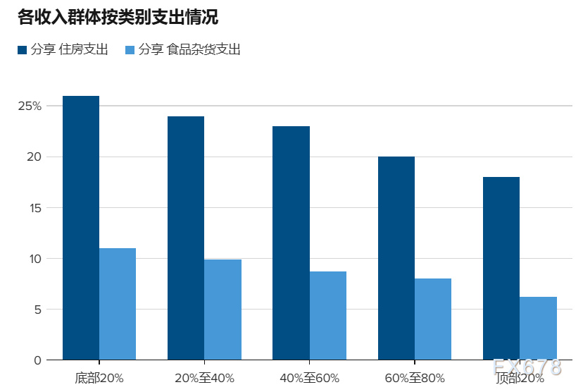 数据一片向好,民众却高呼衰退!美国经济陷入“繁荣式衰退”? 第4张 数据一片向好,民众却高呼衰退!美国经济陷入“繁荣式衰退”? 第4张