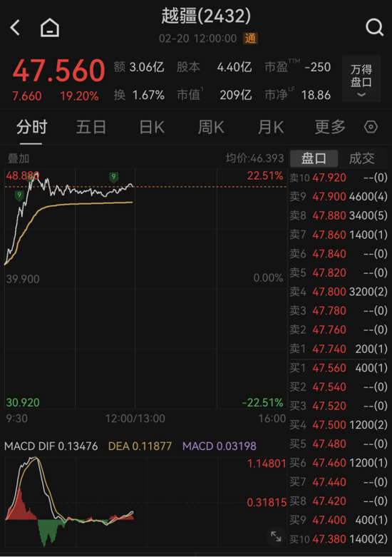 港股机器人板块,集体大涨 第1张 港股机器人板块,集体大涨 第1张