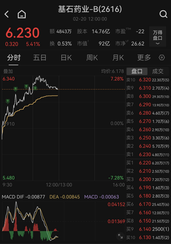 港股机器人板块,集体大涨 第3张 港股机器人板块,集体大涨 第3张