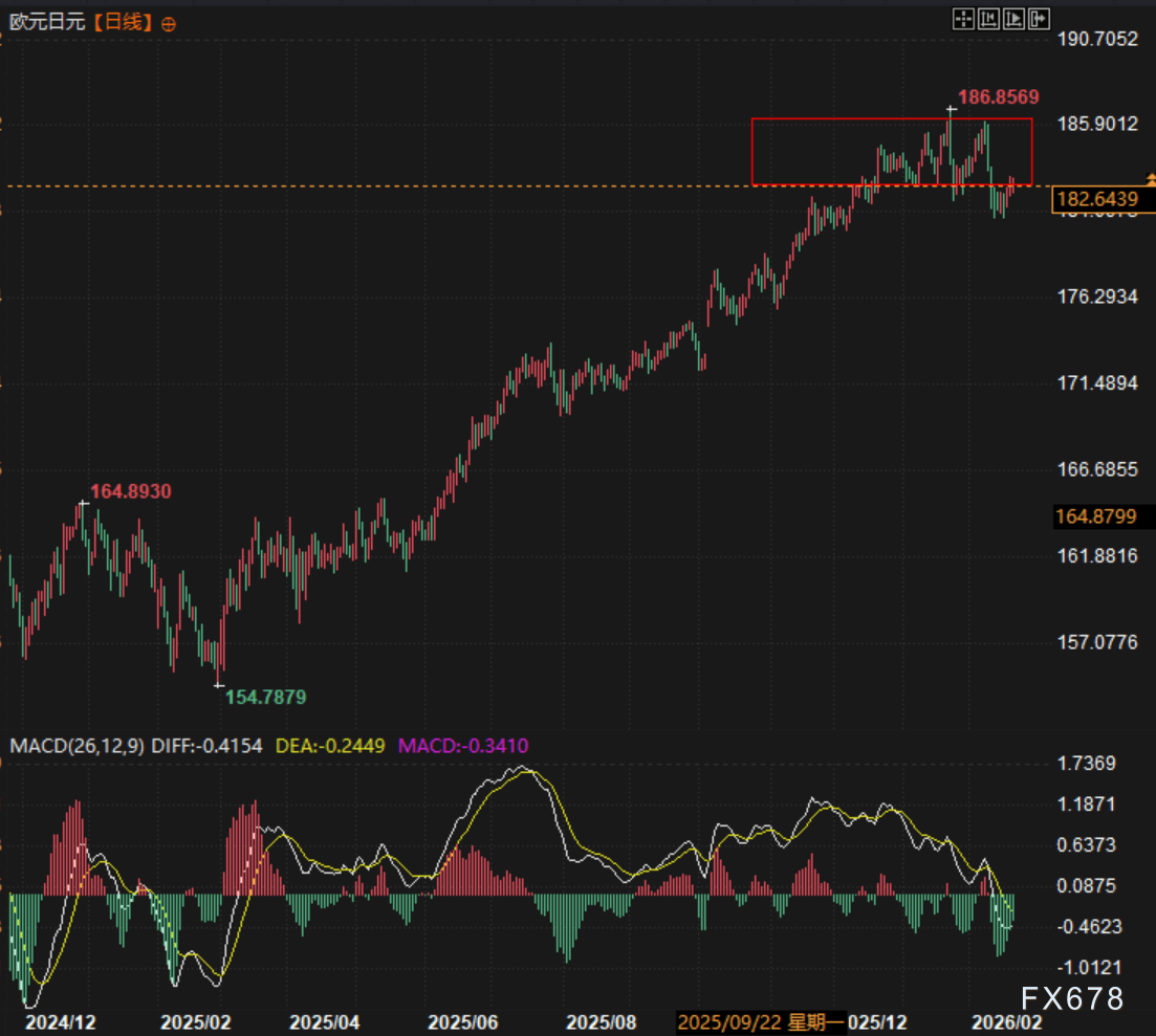 欧元高位滑落刺穿关键防线,日元偷袭窗口开启 第2张 欧元高位滑落刺穿关键防线,日元偷袭窗口开启 第2张