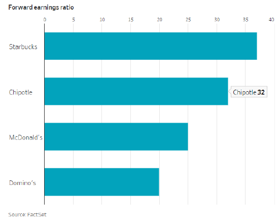 星巴克需要你在下午买一杯冰萃饮品  第2张