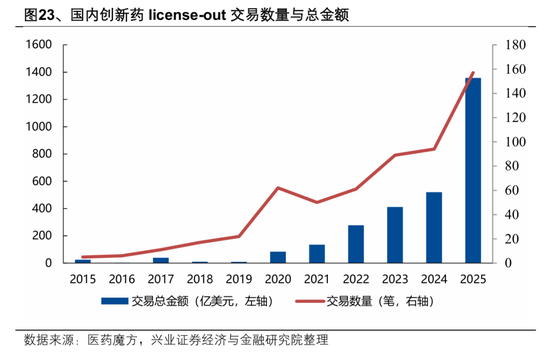 【兴证策略张启尧团队】2026年出海链有哪些投资机会? 第22张 【兴证策略张启尧团队】2026年出海链有哪些投资机会? 第22张