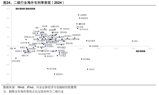 【兴证策略张启尧团队】2026年出海链有哪些投资机会? 第23张 【兴证策略张启尧团队】2026年出海链有哪些投资机会? 第23张