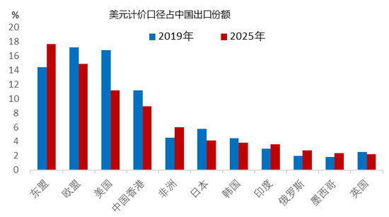 李迅雷：透过交易数据看清表象背后的真实经济  第3张