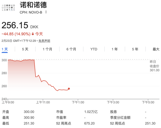 利空突袭!刚刚,直线大跳水!欧洲巨头,崩了! 第2张 利空突袭!刚刚,直线大跳水!欧洲巨头,崩了! 第2张