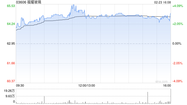 福耀玻璃获贝莱德增持43.76万股 每股作价63.9423港元  第1张
