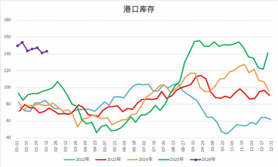 甲醇：强地缘弱现实博弈，上下两难？  第6张