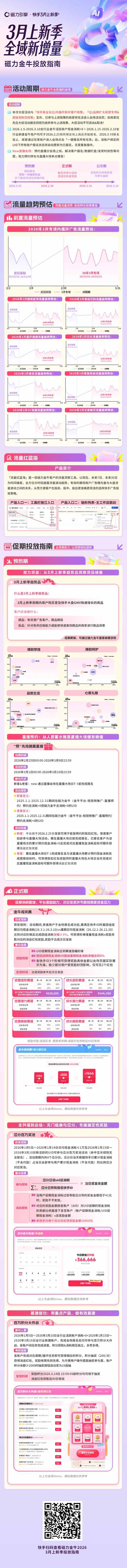 快手磁力金牛大促投放指南来袭,助力商家高效破局 第1张 快手磁力金牛大促投放指南来袭,助力商家高效破局 第1张