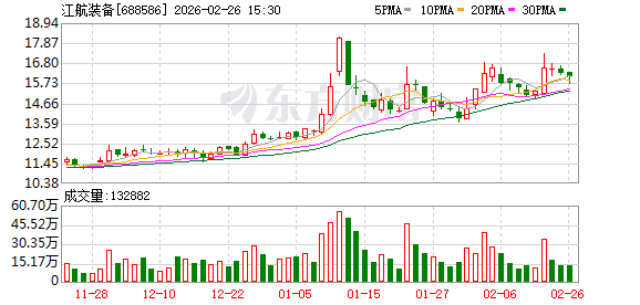 江航装备：副总经理、总法律顾问沈宏因工作调动辞职  第1张