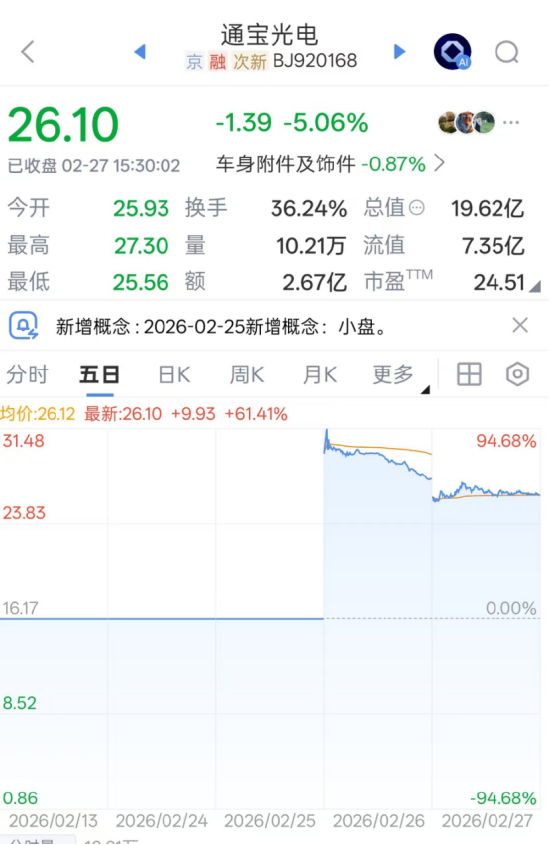 马年首家IPO通宝光电大涨82%,家族持股超七成,12名亲属遍布高管与门卫 | 长三角资本局 第2张 马年首家IPO通宝光电大涨82%,家族持股超七成,12名亲属遍布高管与门卫 | 长三角资本局 第2张