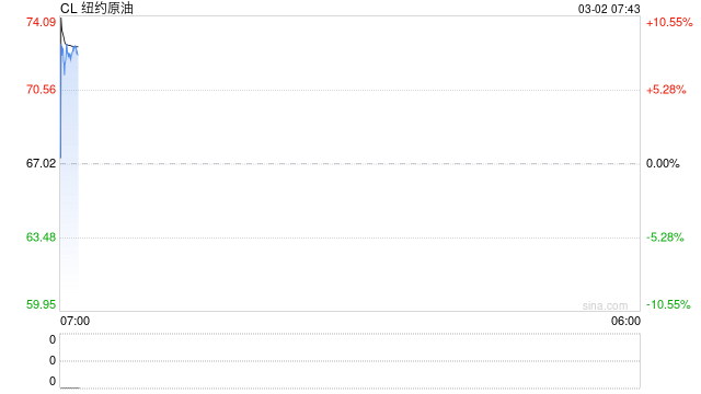 中东战火扰动市场 “油飞金涨”一致性预期很强 第2张 中东战火扰动市场 “油飞金涨”一致性预期很强 第2张