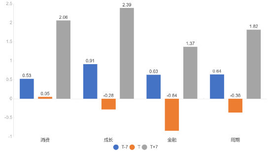 源达信息：两会期待，科技+内需双轮驱动  第10张