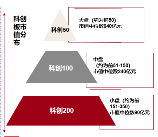 科创200:“小登”汇聚,弹性更强、成长更猛 第1张 科创200:“小登”汇聚,弹性更强、成长更猛 第1张