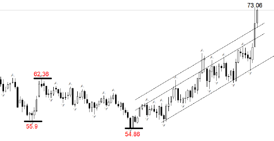 ATFX:霍尔木兹海峡被封 国际油价站稳72美元 第1张 ATFX:霍尔木兹海峡被封 国际油价站稳72美元 第1张