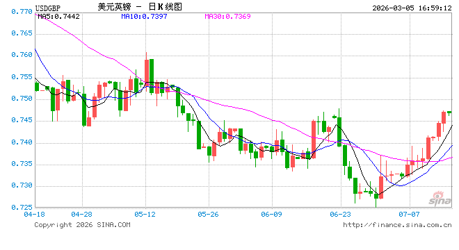 地缘政治冲击货币政策，投行撤回英国央行两次降息预期  第1张