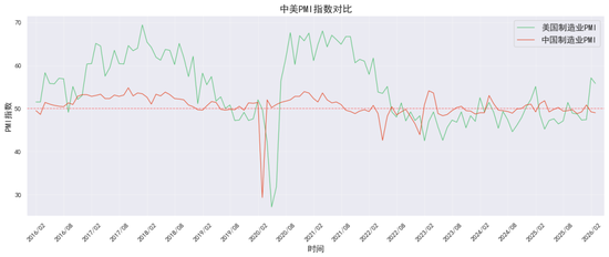 贵金属深度报告：通胀回马枪，避险压舱石—3月市场展望  第13张