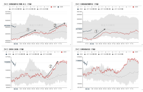 【原油专题】霍尔木兹封锁后市场关心的十大问题  第13张