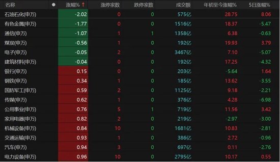 4260只个股收红！A股下周怎么走？  第5张