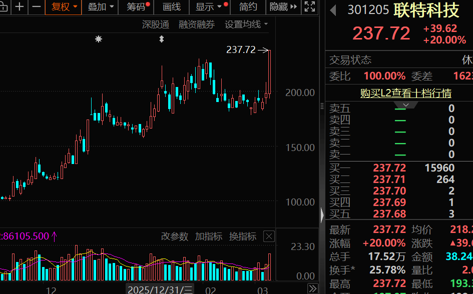 注意，下周这些股解禁！  第1张