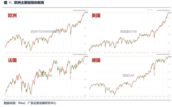 广发策略:美伊局势和两会后的市场最新判断,建议配置一季报确定性高的存储、半导体设备等行业 第1张 广发策略:美伊局势和两会后的市场最新判断,建议配置一季报确定性高的存储、半导体设备等行业 第1张
