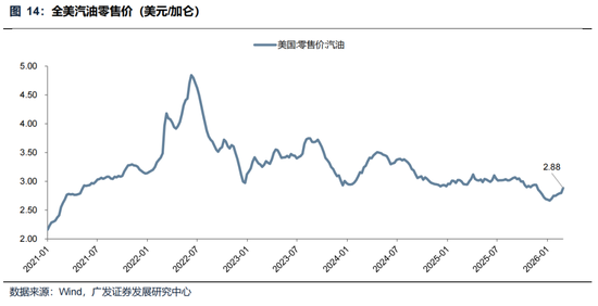 广发策略:美伊局势和两会后的市场最新判断,建议配置一季报确定性高的存储、半导体设备等行业 第25张 广发策略:美伊局势和两会后的市场最新判断,建议配置一季报确定性高的存储、半导体设备等行业 第25张