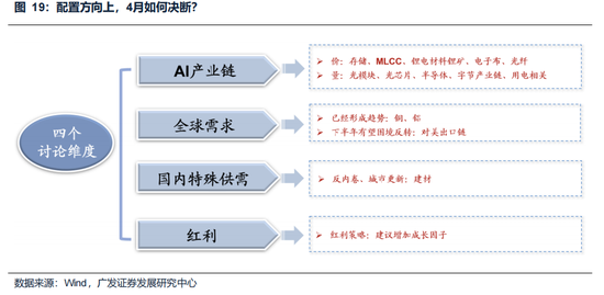 广发策略:美伊局势和两会后的市场最新判断,建议配置一季报确定性高的存储、半导体设备等行业 第30张 广发策略:美伊局势和两会后的市场最新判断,建议配置一季报确定性高的存储、半导体设备等行业 第30张