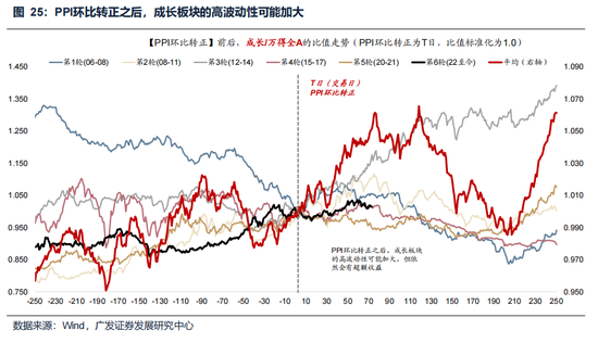 广发策略:美伊局势和两会后的市场最新判断,建议配置一季报确定性高的存储、半导体设备等行业 第36张 广发策略:美伊局势和两会后的市场最新判断,建议配置一季报确定性高的存储、半导体设备等行业 第36张